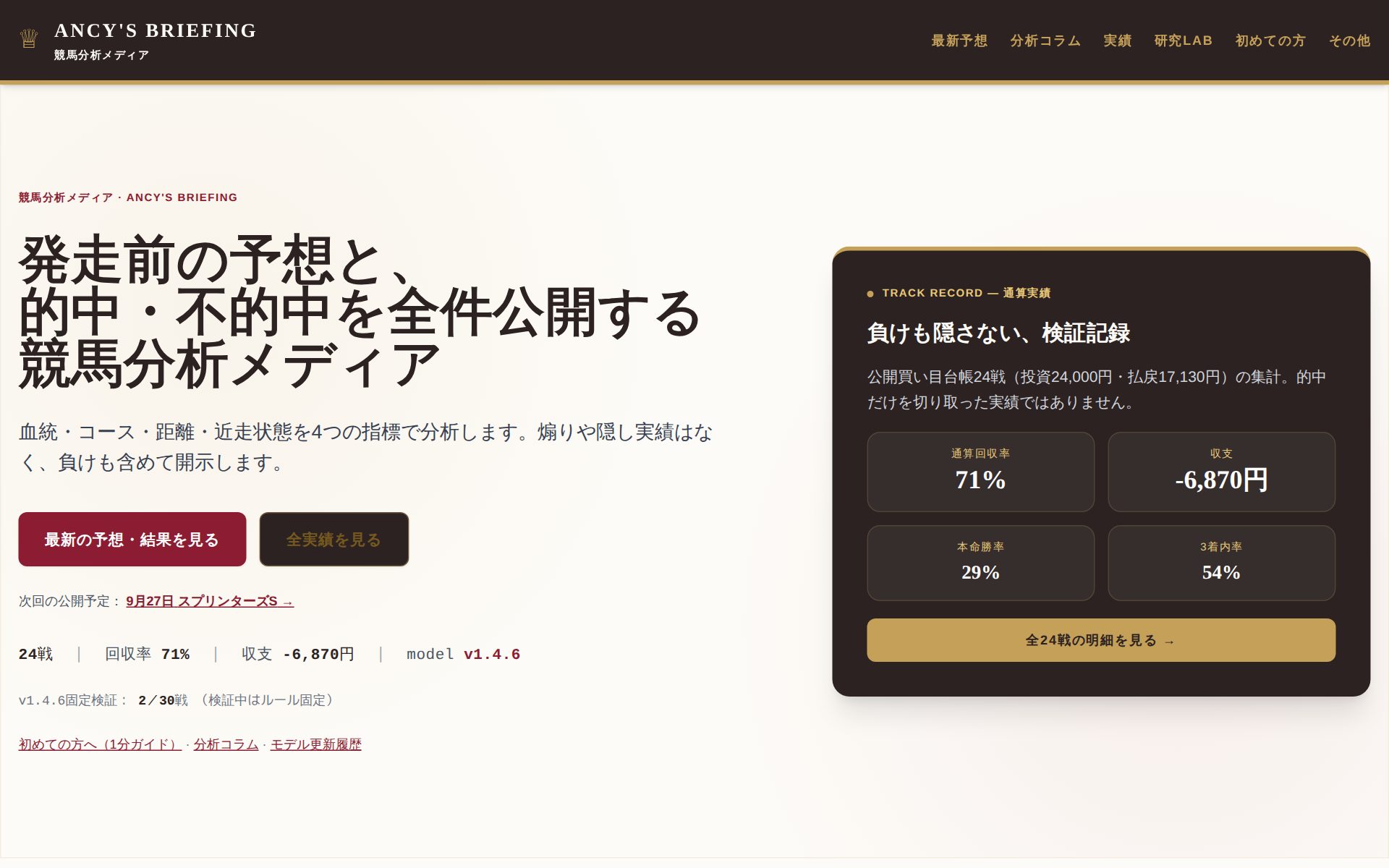 ANCY'S BRIEFING のトップページ。左に見出し、右に通算実績のカードが並ぶ